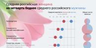 Самые высокооплачиваемые профессии в россии Какой профессии больше платят